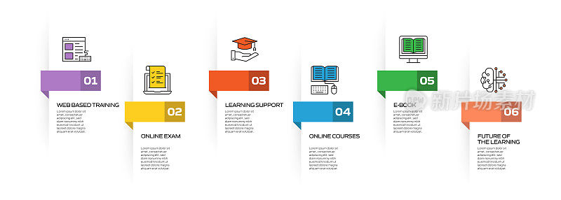 E-Learning, Online Education and Distance Education相关过程信息图表模板。过程时间图。带有线性图标的工作流布局